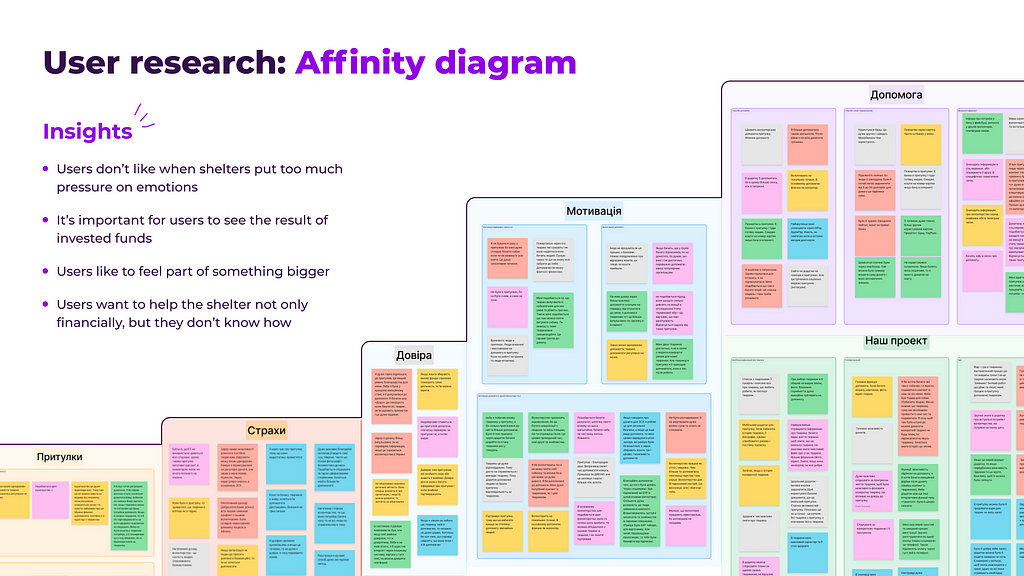 Зображення Affinity diagram.