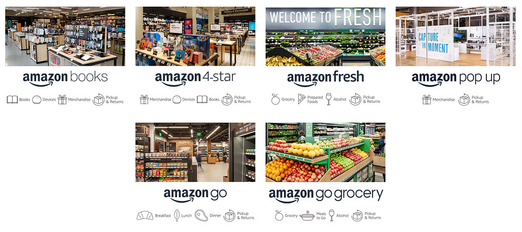 From Amazon books to Amazon 4-star, Amazon Fresh, Amazon Pop-up, Amazon Go, Amazon Go Grocery