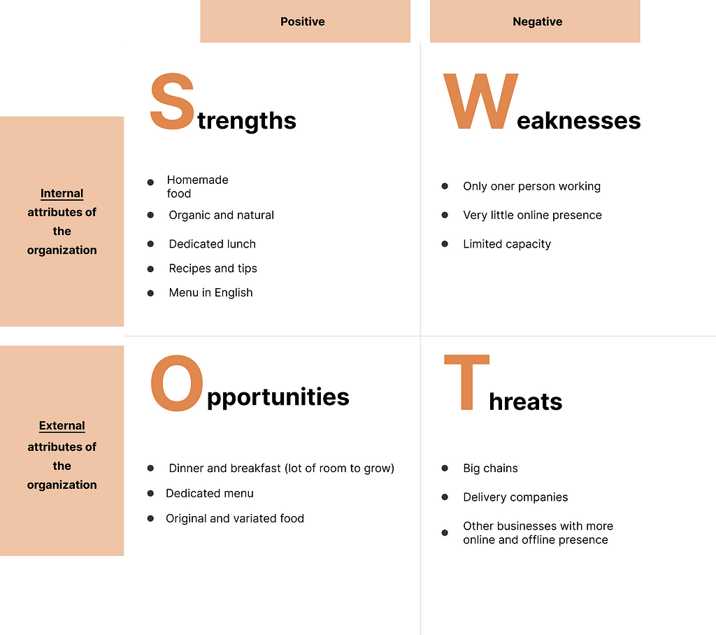 SWOT analysis