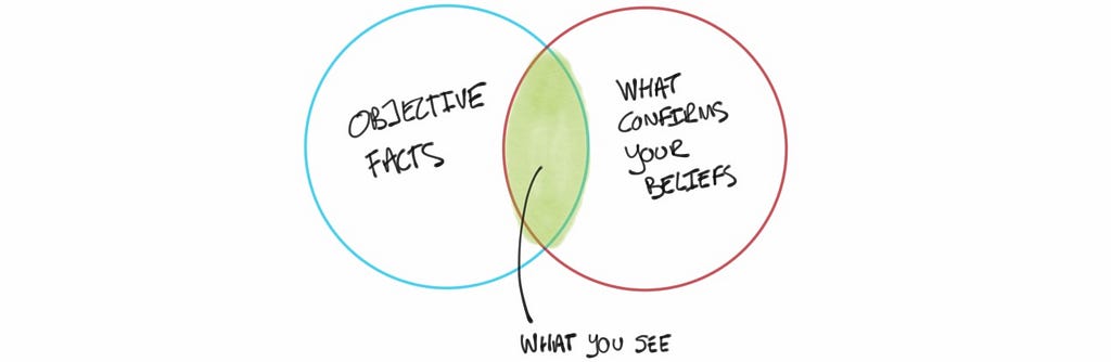 Venn diagram, one side saying Objective Facts the other says What Confirms Your Beliefs. The middle says What You See