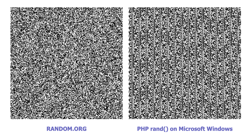 Visual comparison of two RNGs. courtesy of https://www.random.org/analysis/