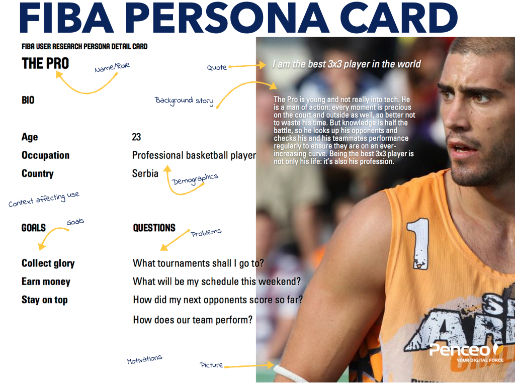 A persona card annotated with the different parts of typical persona representations