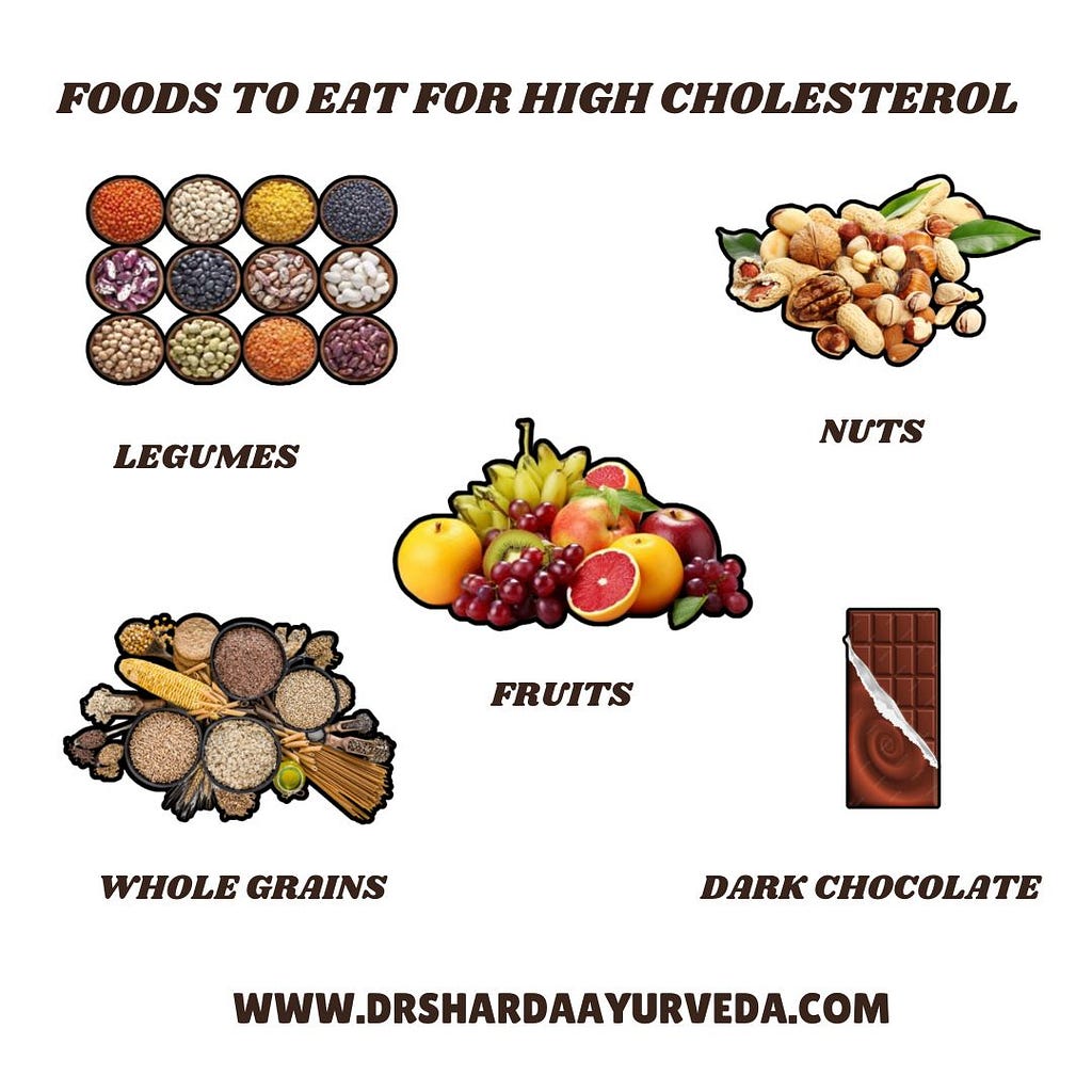 Foods to Eat for High Cholesterol
