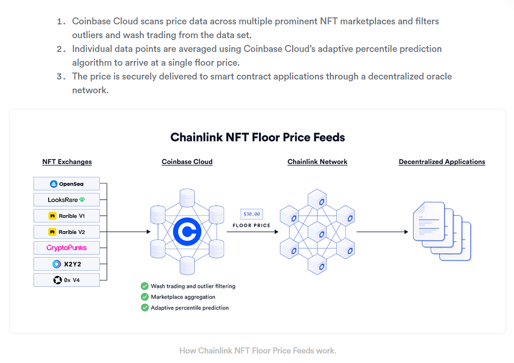 Explanation of how Chainlink and Coinbase Cloud work together for NFTFi, from https://blog.chain.link/nftfi/