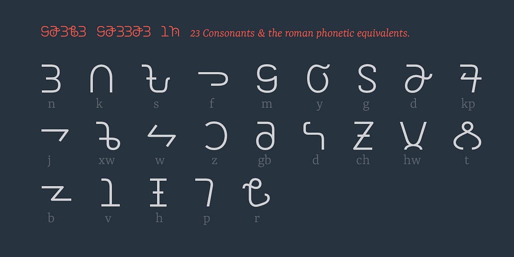 A chart showing all 23 consonants of the Bassa Vah Alphabet and their Latin phonetic equivalents. The letters have been typeset using the TSG Bassa Typeface.
