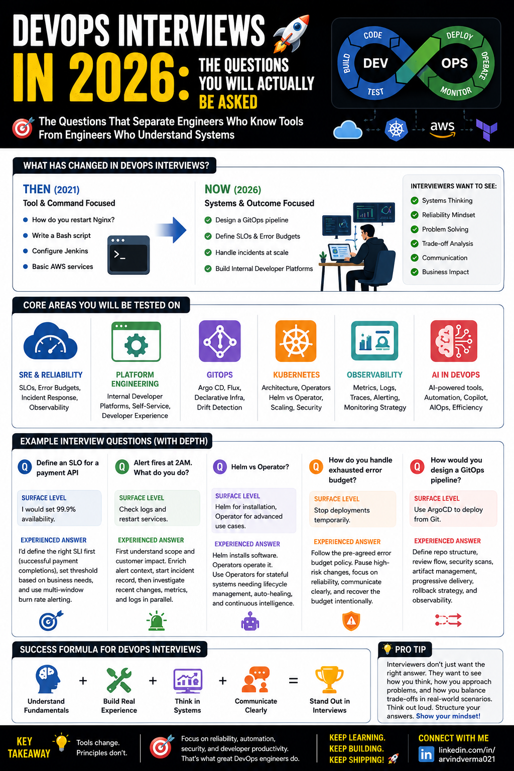 DevOps Interviews in 2026: What Companies Are Actually Looking For
