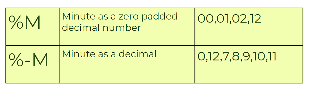 python-datetime-module-part-1-understanding-datetime-strftime-laptrinhx