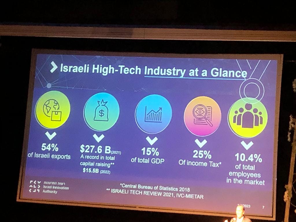 Israeli high-tech industry at a glance