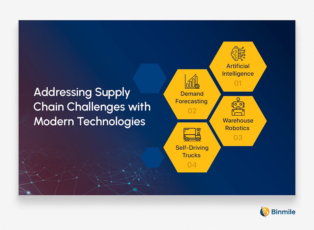 Addressing Supply Chain Challenges with Modern Technologies