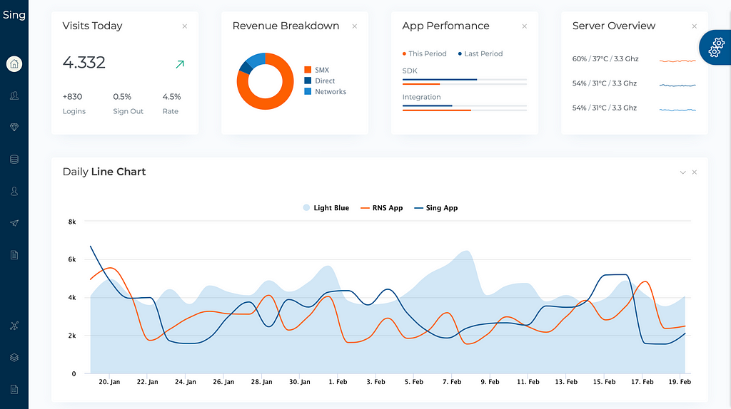 Top 7 React Admin Dashboard Templates