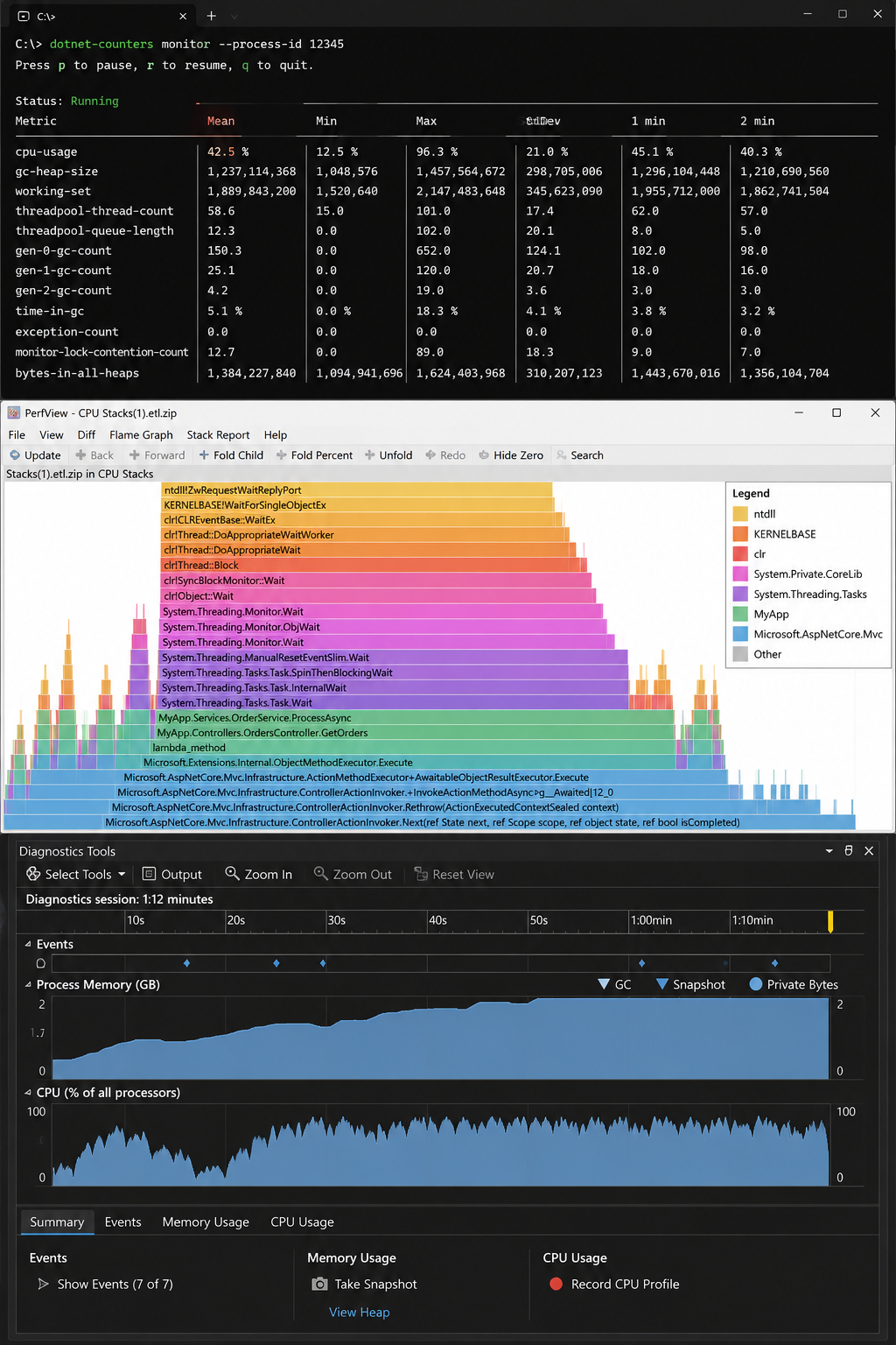Troubleshooting High CPU and Memory Issues in .NET Applications Without Leaving Your Laptop