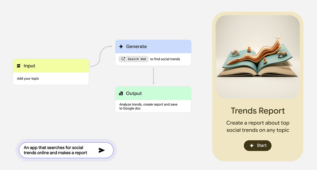 1*wbkrpys0DTkr7clO1H5tlg 3 Google Labs AI Tools for Design Exploration