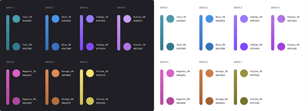 Color palette for multi series up to 7 colors