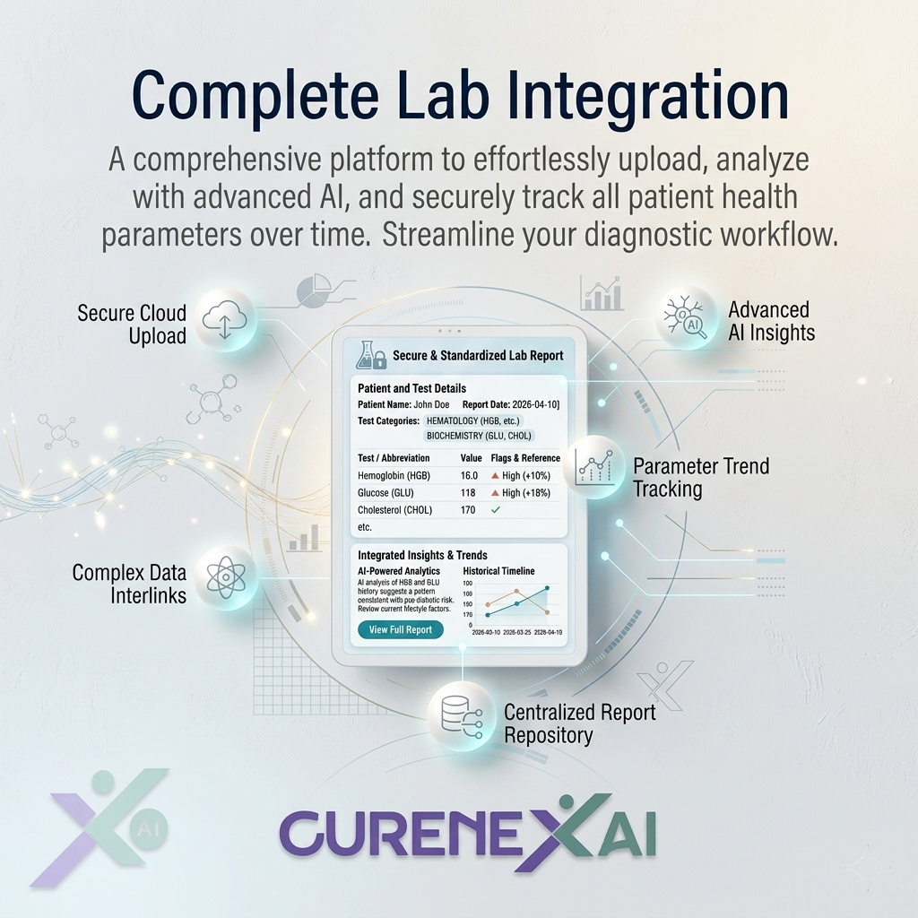 The Future of Diagnostics: Moving Beyond Static Lab Reports with AI Integration