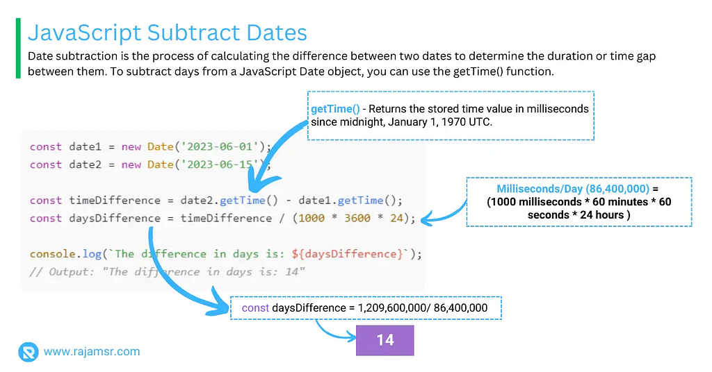 Date Subtraction in JavaScript