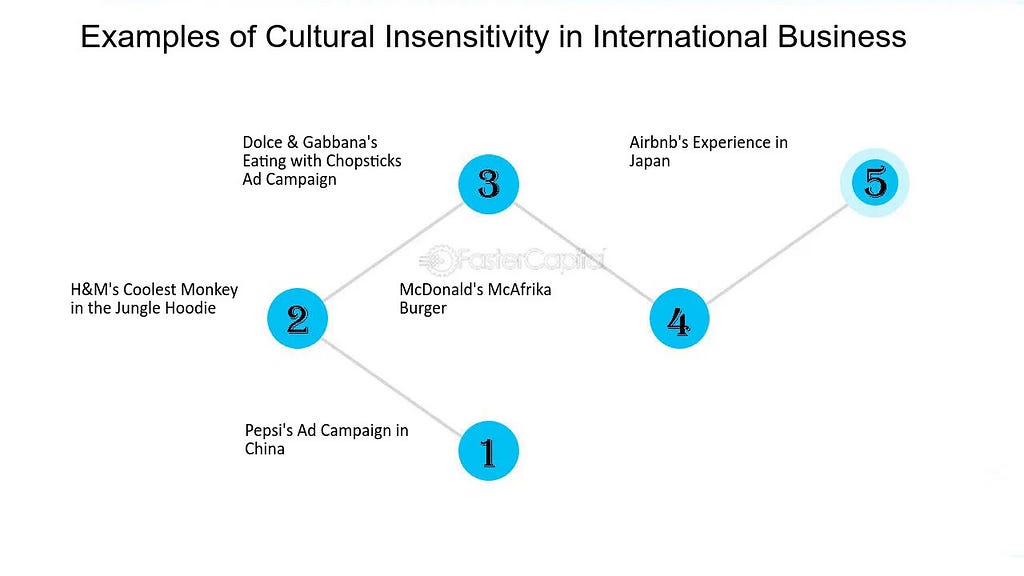 Examples of Cultural Insensitivity in International Business