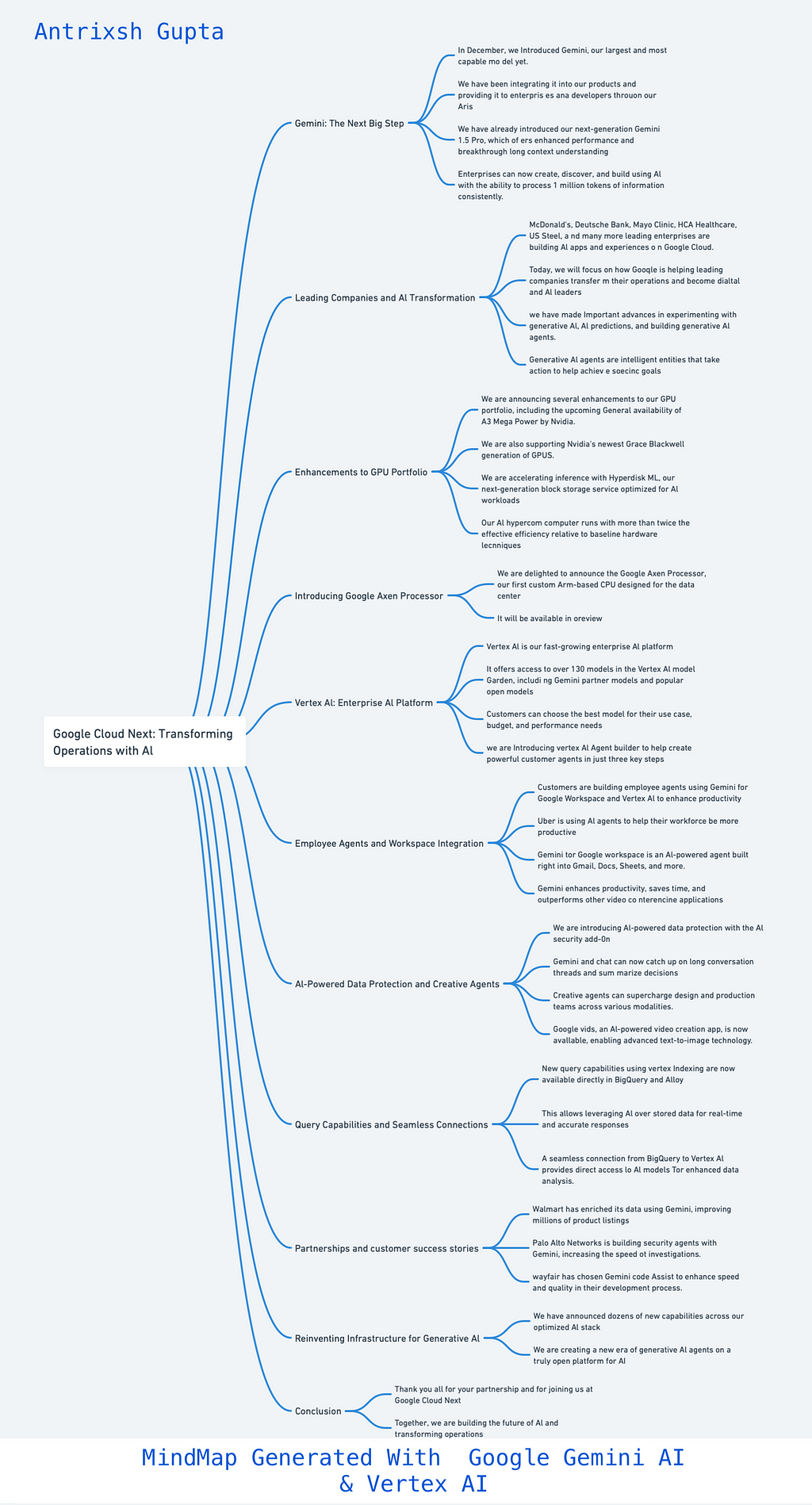 MindMap Generated by using Gemini AI & Vertex AI