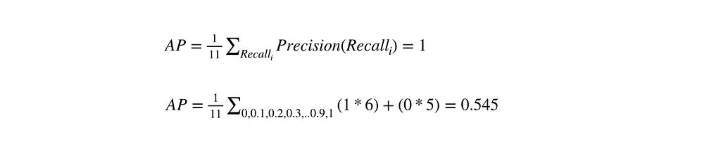 average precision AP