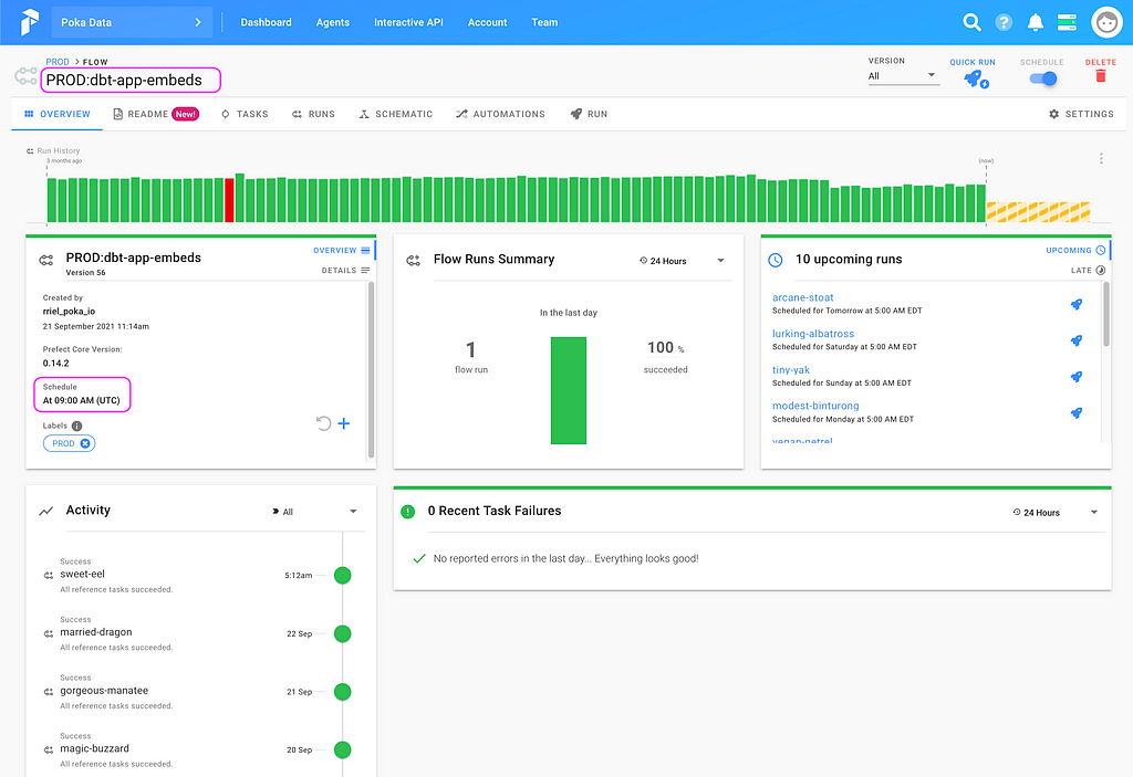 A screen capture of Prefect Cloud, the tool used to schedule data transformations, showing an overview of the different flows ran in the last days.