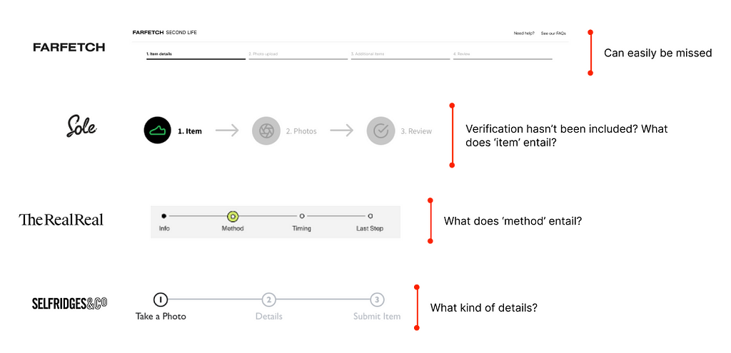 Different competitors’ authentication timelines and their faults. For example, listing ‘Item’ as a stage on the timeline, what does that entail for the user?