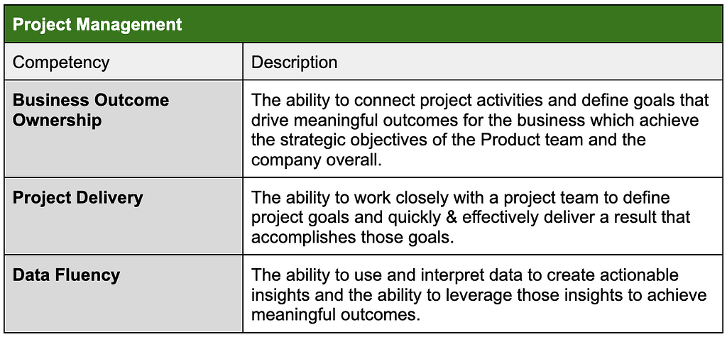 A table showing Project Management competencies