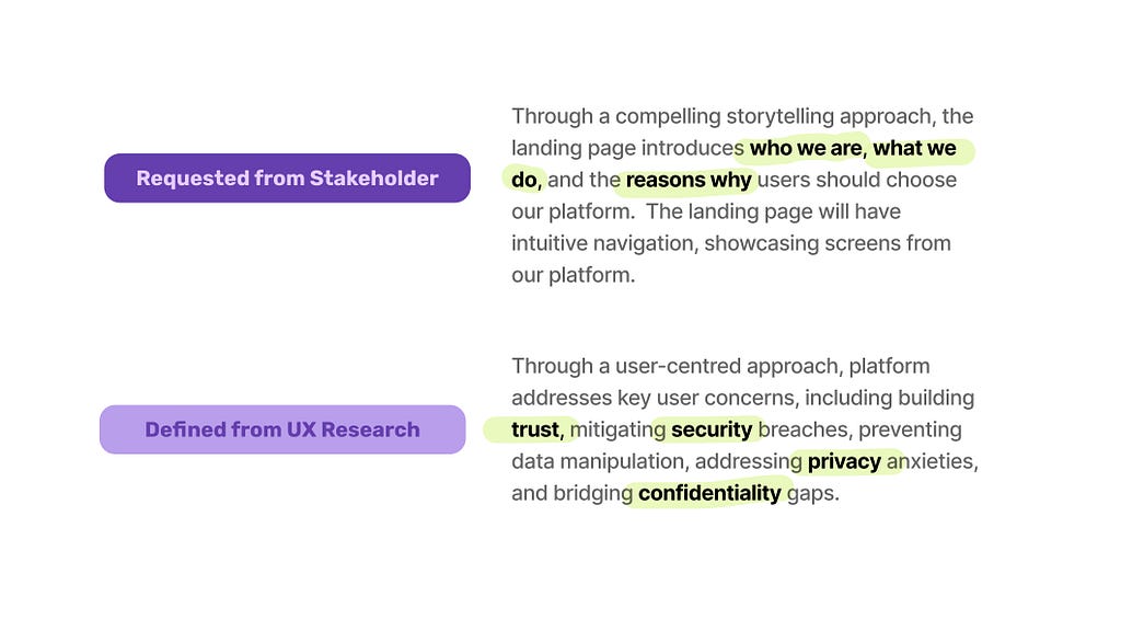 MVP —  Stakeholder: Through a compelling storytelling approach, the landing page introduces who we are, what we do, and the reasons why users should choose our platform. The landing page will have intuitive navigation, showcasing screens from our platform. MVP — UX research: Through a user-centred approach, platform addresses key user concerns, including building trust, mitigating security breaches, preventing data manipulation, addressing privacy anxieties, and bridging confidentiality gaps.