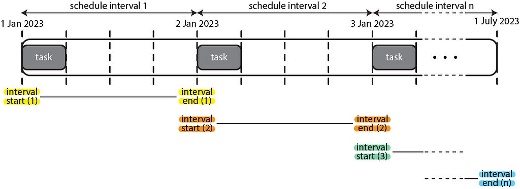 Mastering ExternalTaskSensor in Apache Airflow: How to Calculate ...