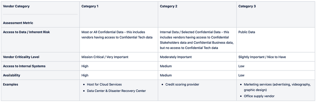 Alternative Categorisation of Vendors