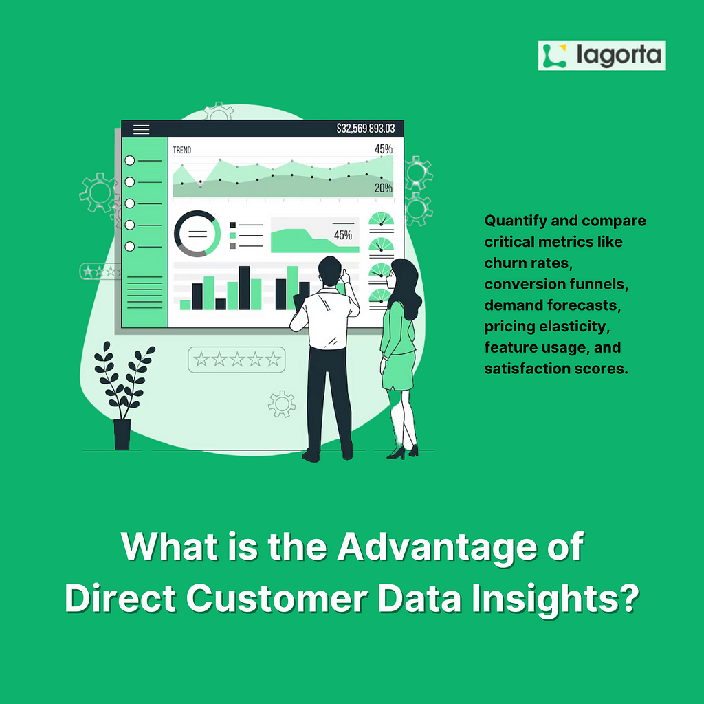 What is the Advantage of Direct Customer Data Insights?