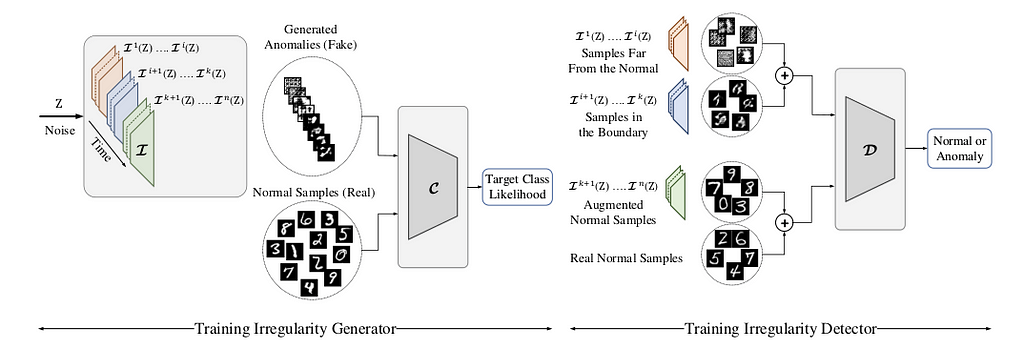 g2d_structure