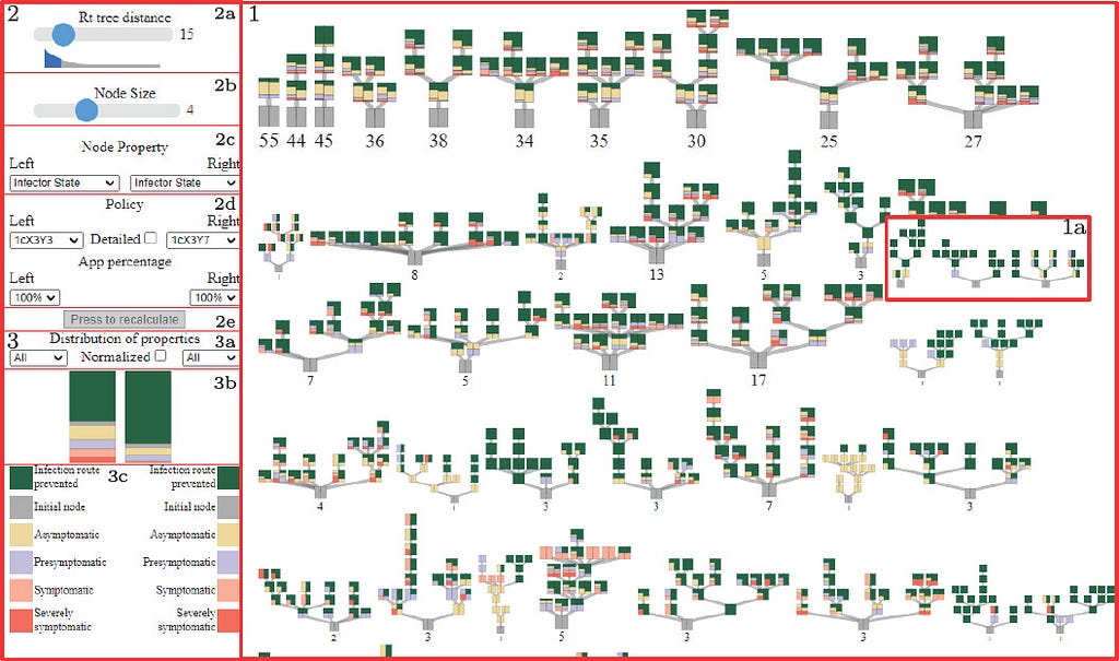 The interface of the “representative trees” visual analytic approach to infection mapping
