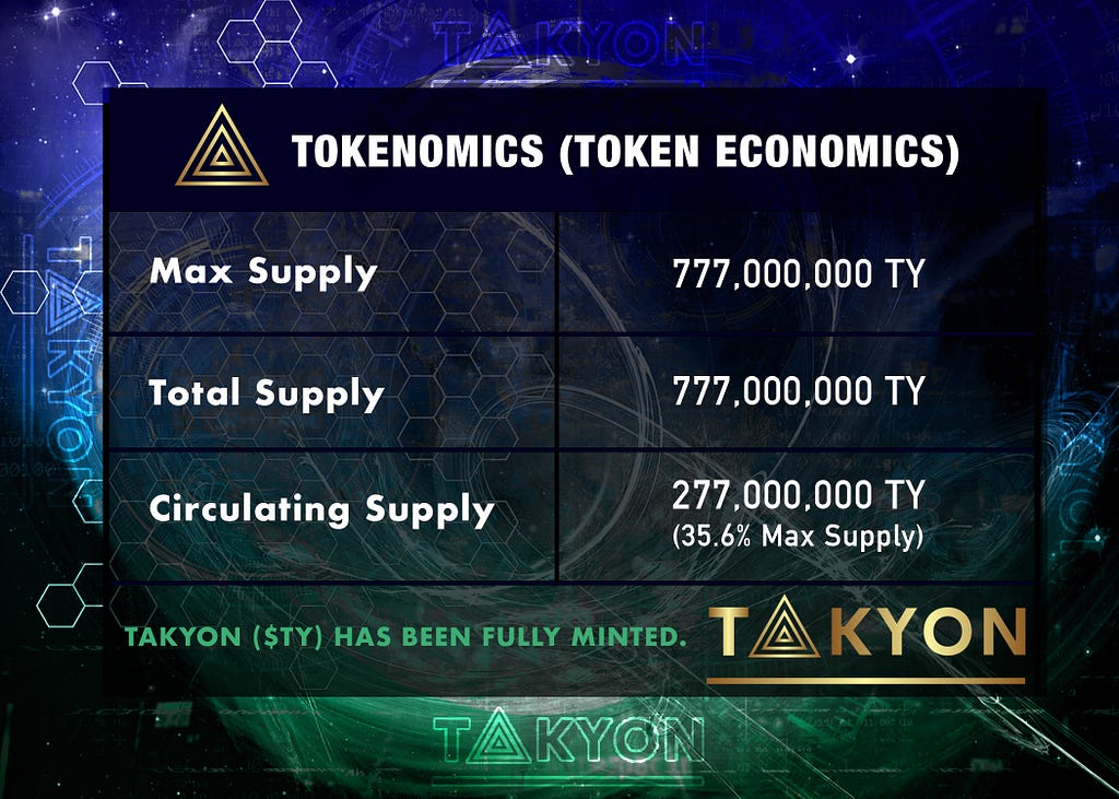 What is Takyon? Will Takyon go to $1? Will Takyon go to $10? A crypto subcurrency Takyon is likely to go beyond $10 rather quickly, as more and more crypto currency exchanges, such as Binance, Coinbase and Crypto.com list Takyon. As more EV drivers adopt Takyon, we will see a dramatic uptick in its value — and this is very likely to happen as more and more EV manufacturers seek a new form of payment and are receiving EV energy credits from the inflation reduction act.