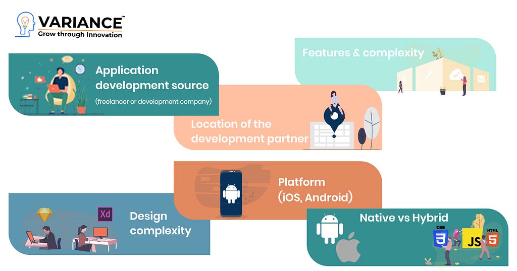 What are the factors to be considered while calculating Mobile app development cost?