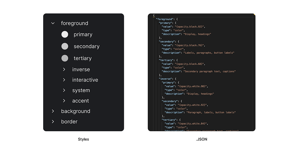 An example of Figma colors styles UI and an example of style code in a .JSON file.