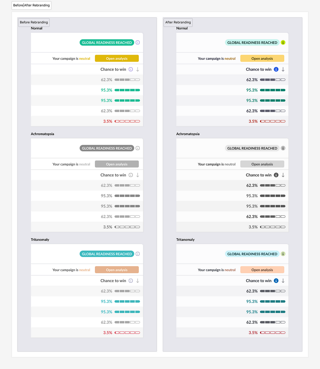 Before and after of our UI, in the form of views in different visual deficiencies