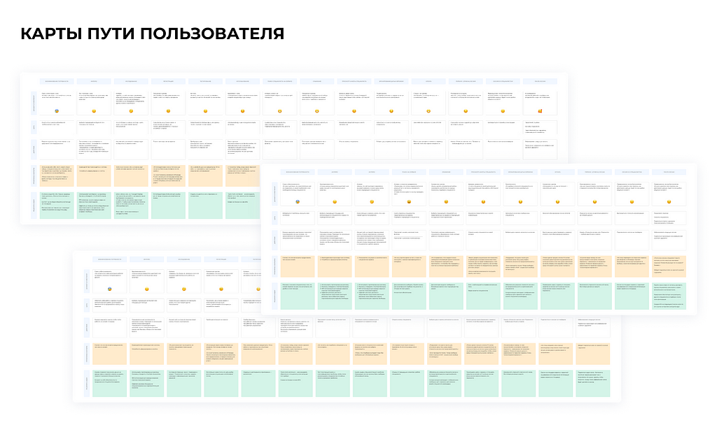 Карты пути пользователей (Customer journey map)