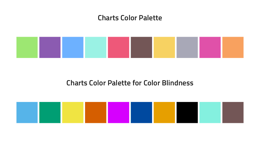 Indigo.Design’s Color Palettes for Charts