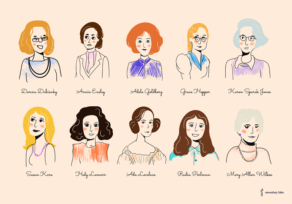 10 illustrated portraits of famous women in tech and research. The illustration icludes: Donna Dubinsky, Annie Easley, Adele Goldberg, Grace Hopper, Karen Sparck Jones, Susan Kare, Hedy Lamarr, Ada Lovelace, Radia Perlman, and Mary Allen Wilkes.