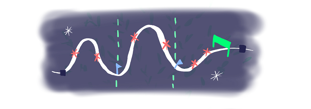 A drawing of a learning journey with a wiggly path through three phases, regular meeting points market on.