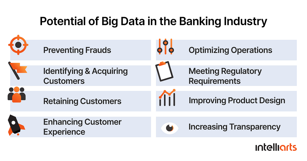 Potential of Big Data in the Banking industry