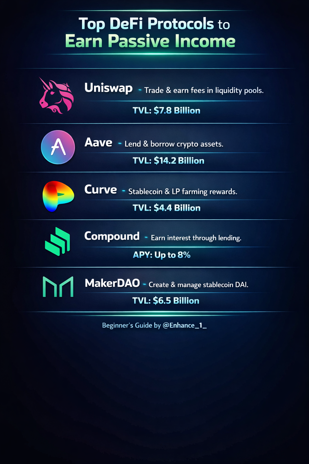 ‎The Future of Passive Income in DeFi: 5 Powerful Ways People Are Earning While They Sleep
