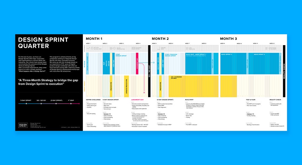 The Design Sprint Quarter Timeline