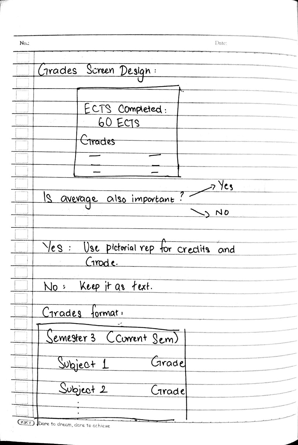 This is the page 3 of the sketch I made when designing the application. It contains how the information would be arranged in the grades page. I decided to go with a pictoral representation for the grades and credits gained till now so it is easier for the students to quickly understand the information presented.