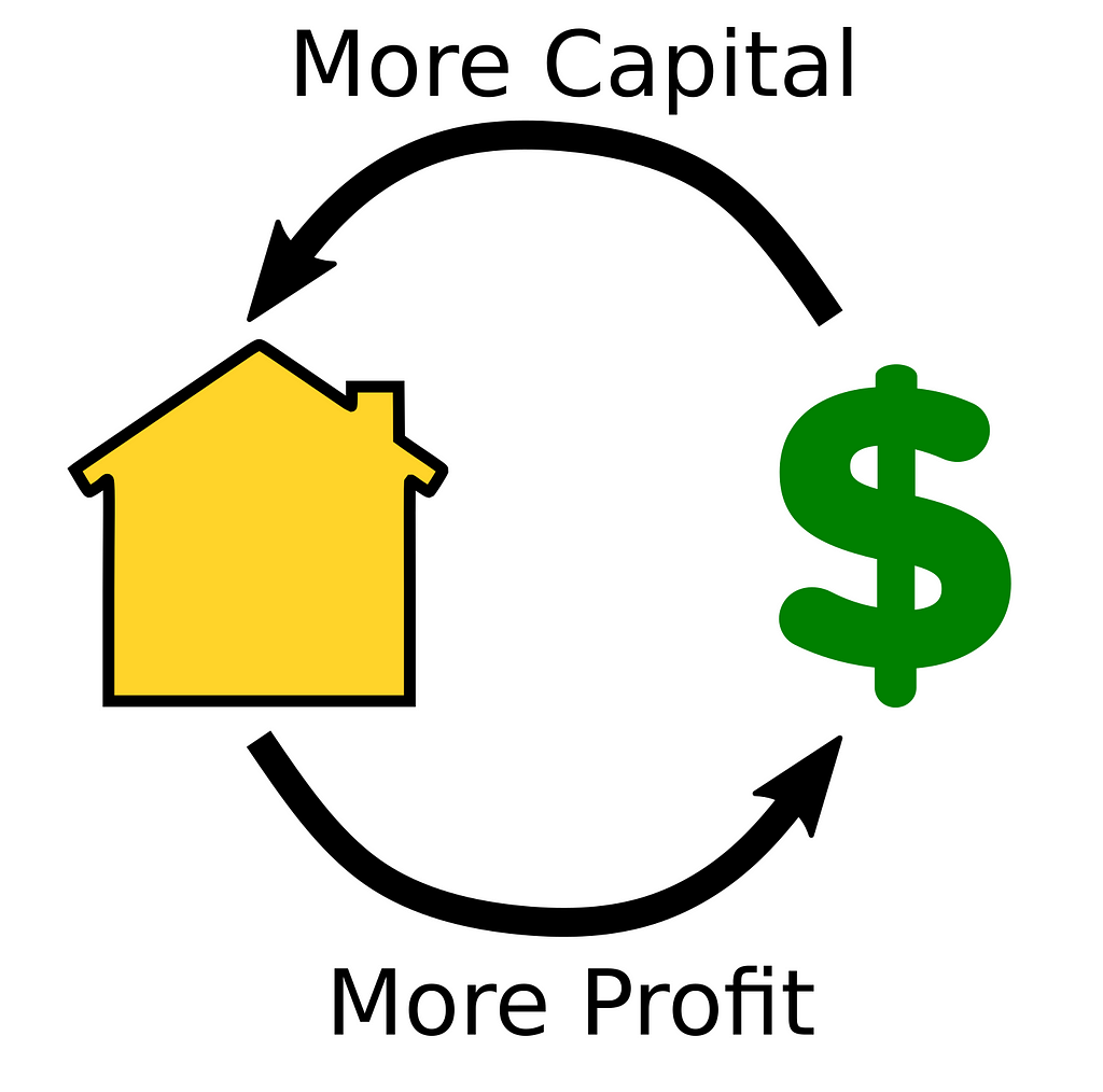 Money begets capital, begets more money, begets more capital…