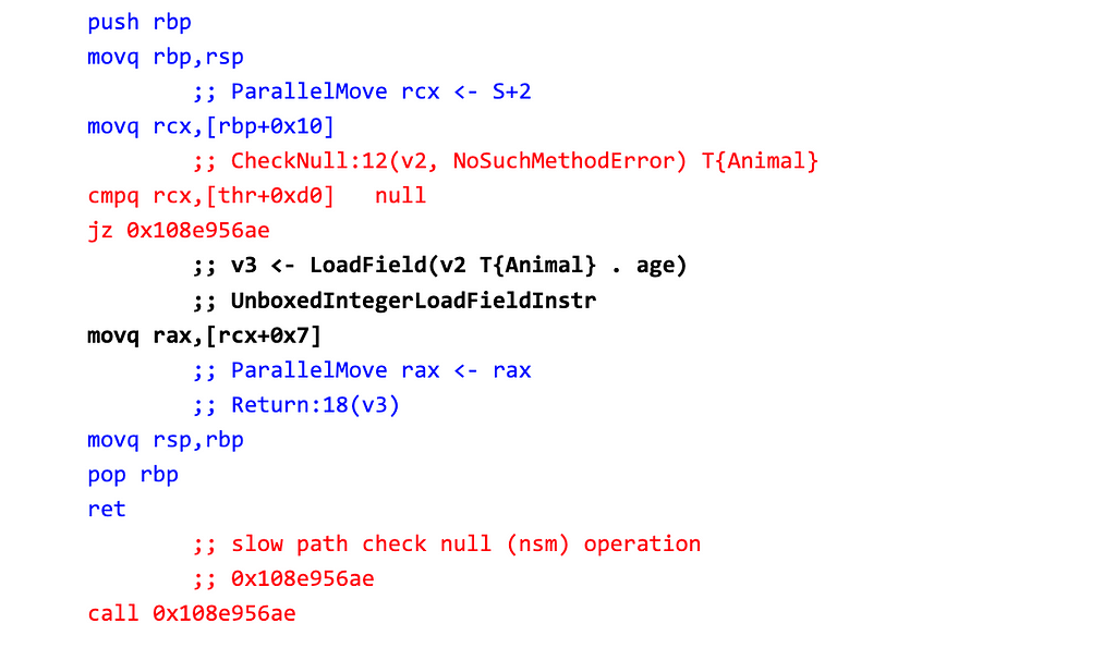 Much less code, but still there’s some blue code (prologue/epilogue) and red code (null checks).