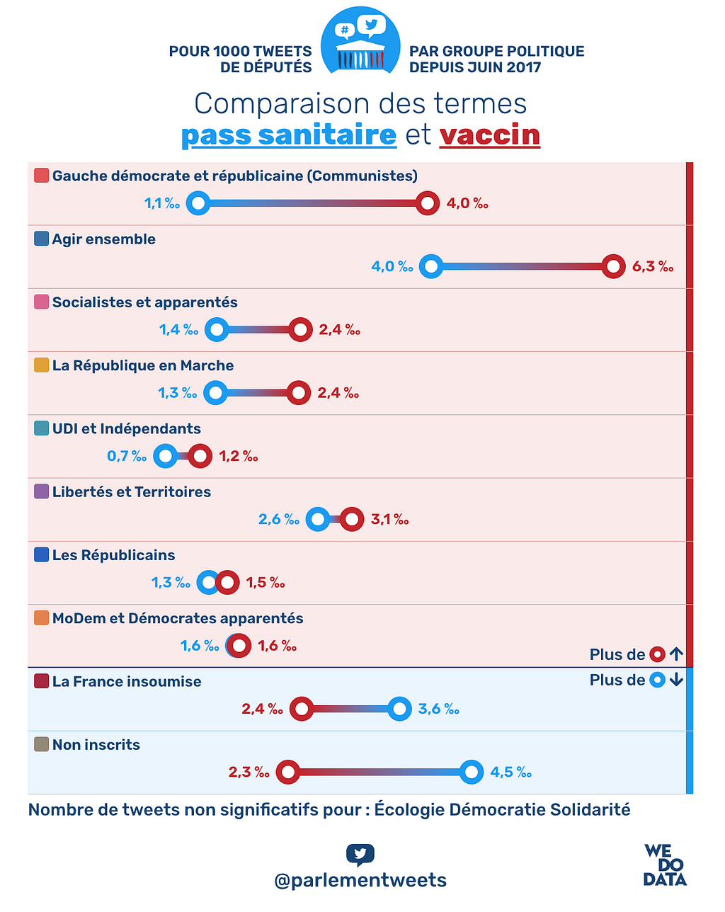 Exemple de résultat : comparaison des termes “pass sanitaire” et “vaccin”
