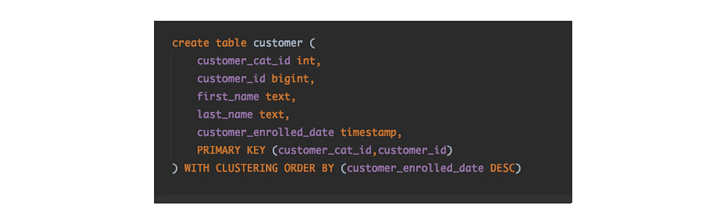 Schema Definition of sample customer table in Apache Cassandra for CassandraLand
