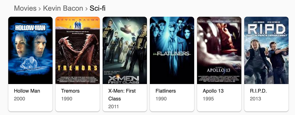 List of Kevin Bacon’s sci-fi movies, from Google’s Knowledge Graph