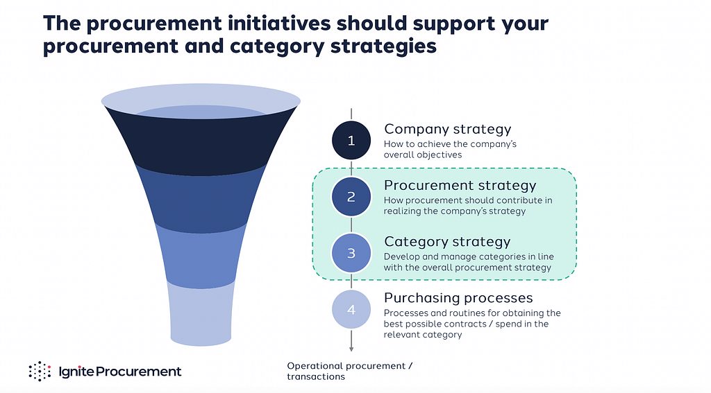 Procurement initiaves to support your procurement and category strategies