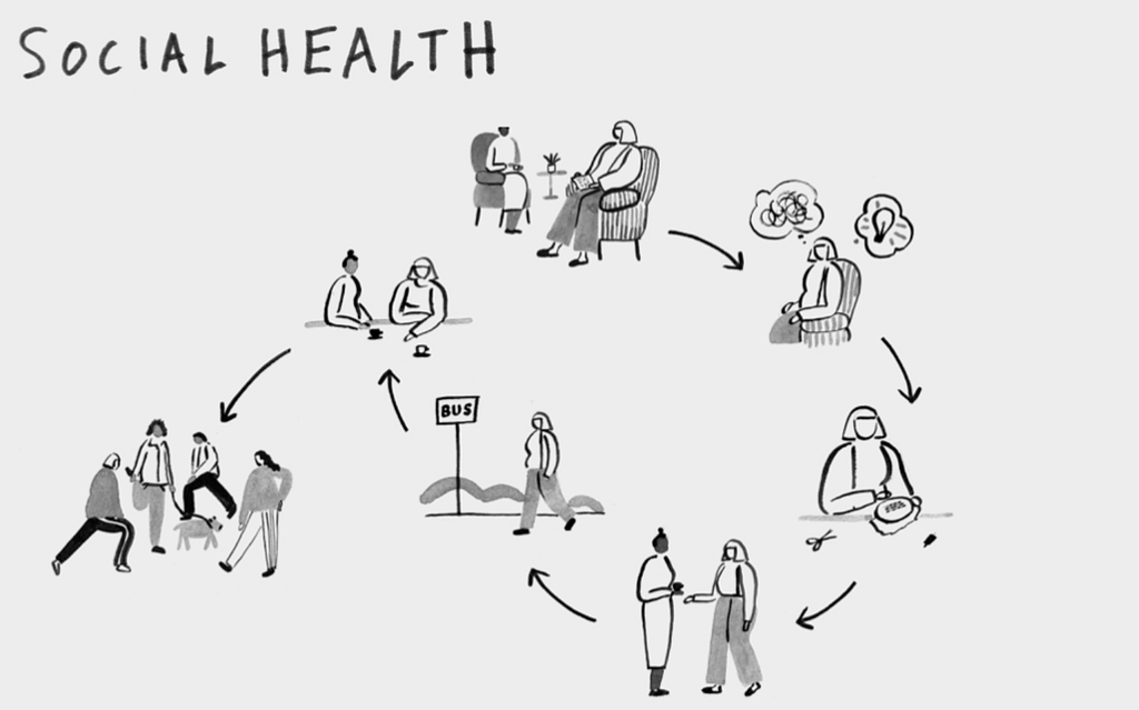 Illustration of a community engagement cycle.